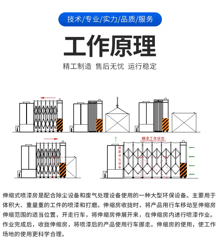 伸缩房工作原理 伸缩房工作原理