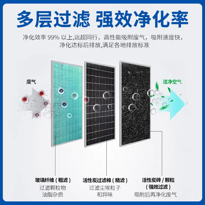 活性炭吸附箱内部结构