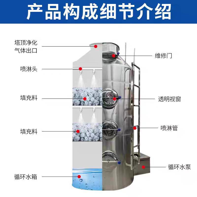 喷淋塔内部结构图