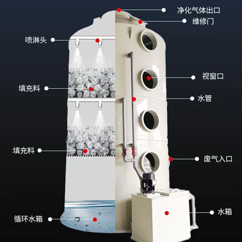 喷淋塔结构图 喷淋塔结构图